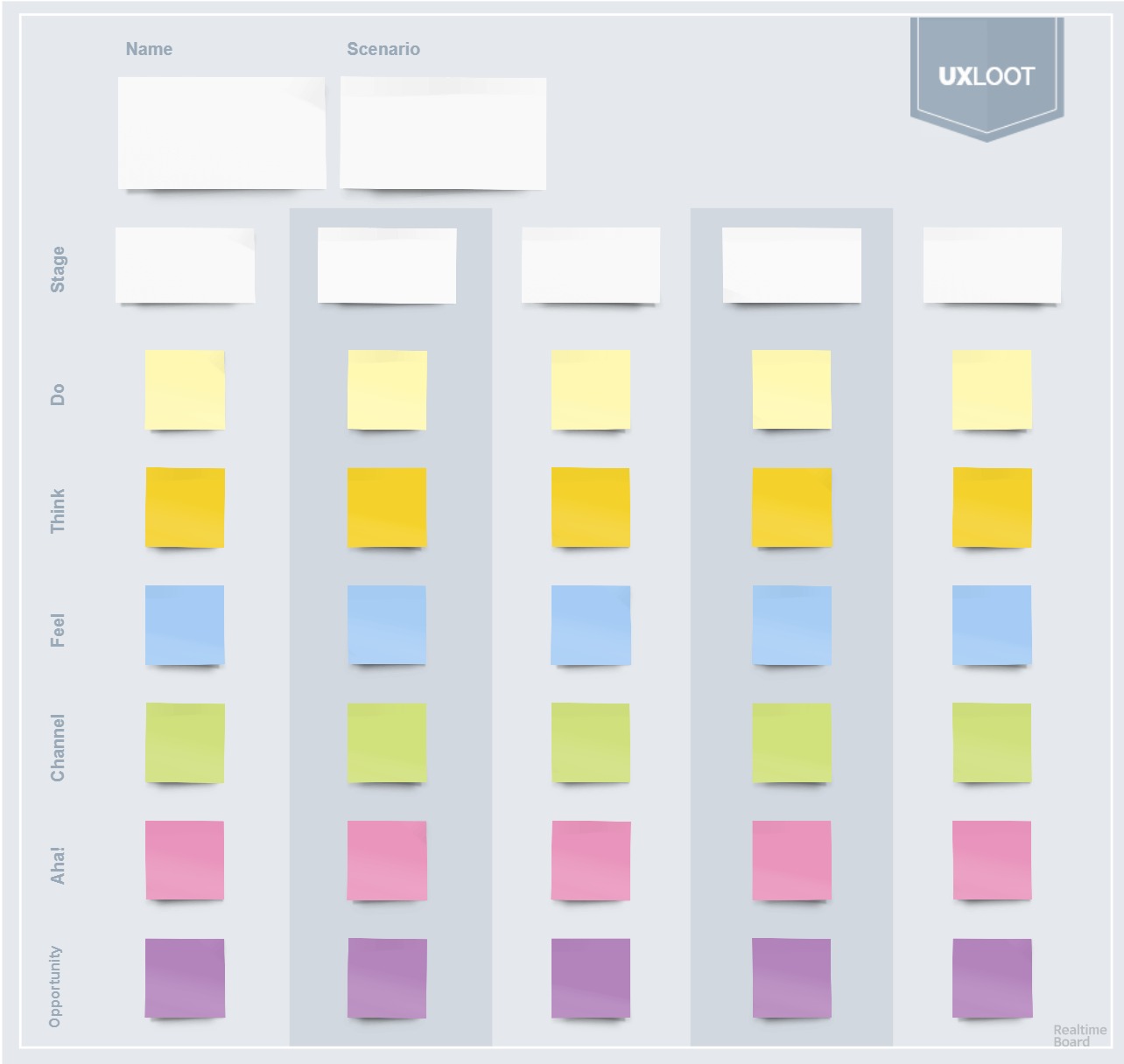 Journey Map Discovery Template