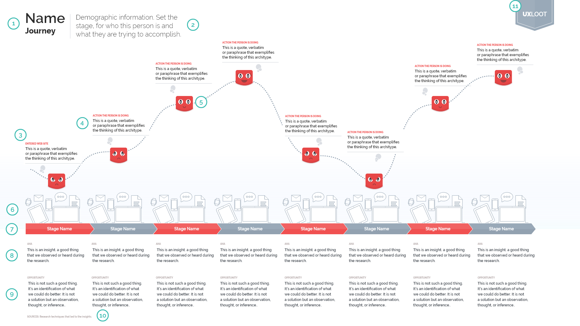 Journey Map template